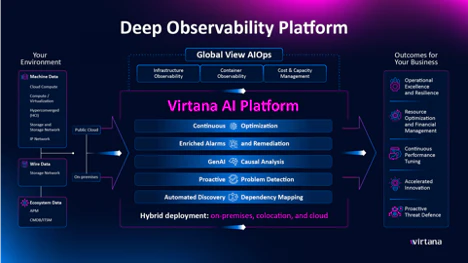 screenshot of Virtana Platform